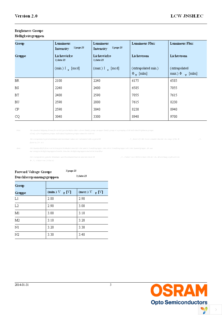 LCW JNSH.EC-BSBU-5L7N-1 Page 5